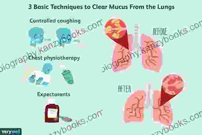 A Person Holding A Copy Of Atishoo And Bless You: The ABCs Of Mucus Management. Atishoo And Bless You The ABC Of Mucus Management