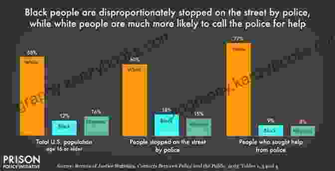 A Visualization Of The Racial Disparities In The American Criminal Justice System, Highlighting The Disproportionate Incarceration Rates Of African Americans. Cruel And Unusual: The Culture Of Punishment In America