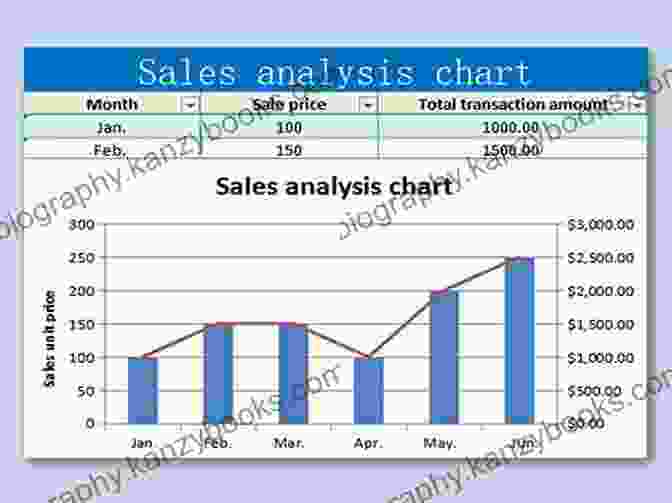 Bar Chart Analyzing Sales Data In Excel EXCEL 2024: The Simple Step By Step Guide To Mastering All About Excel 2024 In Less Than 5 Hours Discover The Basics Formulas Tricks Hidden Functions And More