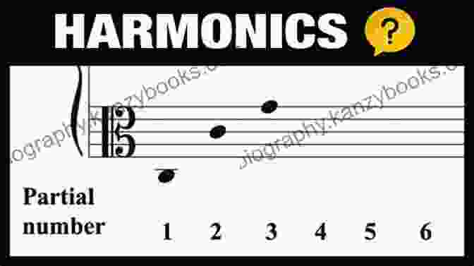 Harmonics Of A Musical Note Fundamentals Of Musical Acoustics: Second Revised Edition (Dover On Music: Acoustics)