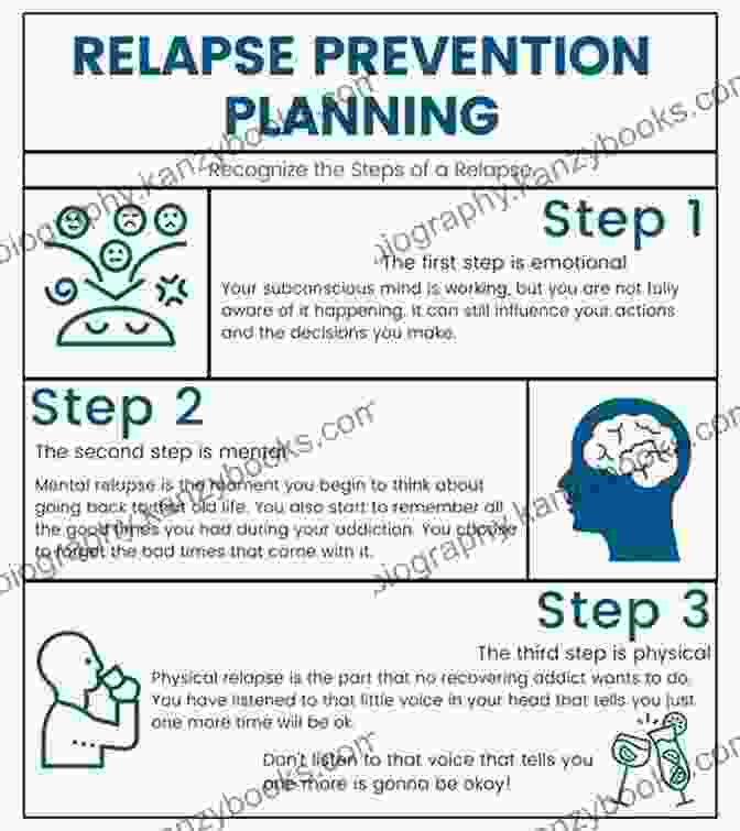 Relapse Prevention Plans Help Individuals Identify And Manage Triggers That Could Lead To Relapse. The Recovering: Intoxication And Its Aftermath