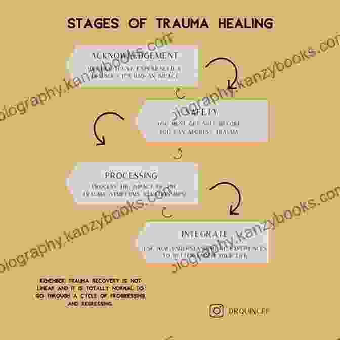 Therapy Helps Individuals Process And Heal From Traumatic Experiences. The Recovering: Intoxication And Its Aftermath