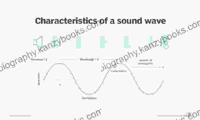 Visual Representation Of Sound Waves, Showcasing Their Properties And The Science Behind Their Behavior Mummies And Sound (Monster Science)