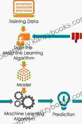 Text As Data: A New Framework For Machine Learning And The Social Sciences